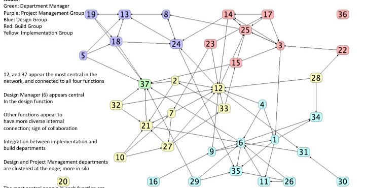 Net map. Social Network Analysis схема. Network Map. Map example. Social Map.